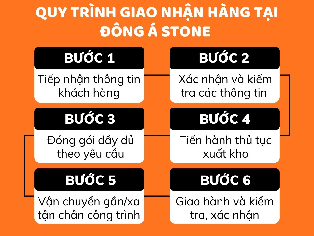 2 chinh sach van chuyen giao nhan hang hoa