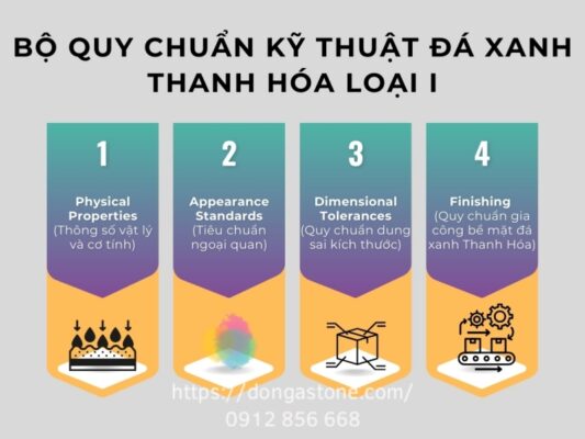 Bộ quy chuẩn kỹ thuật đá xanh Thanh Hóa Loại 1 – Cơ sở đánh giá chất lượng, độ bền và tính thẩm mỹ cho công trình sử dụng đá tự nhiên.