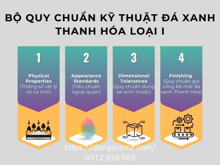 Bộ quy chuẩn kỹ thuật đá xanh Thanh Hóa Loại 1 – Cơ sở đánh giá chất lượng, độ bền và tính thẩm mỹ cho công trình sử dụng đá tự nhiên.