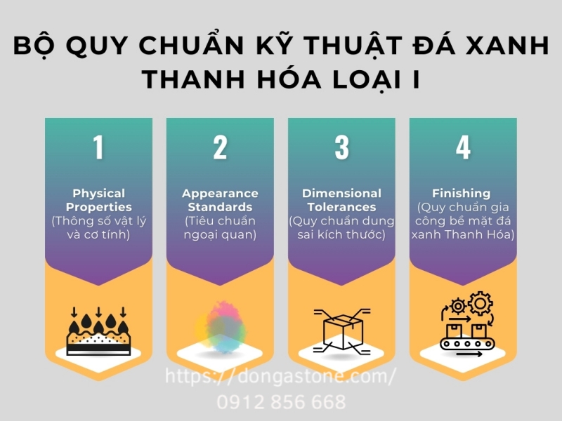 Bộ quy chuẩn kỹ thuật đá xanh Thanh Hóa Loại 1 (Premium Grade) 1 Bộ quy chuẩn kỹ thuật đá xanh Thanh Hóa Loại 1 – Cơ sở đánh giá chất lượng, độ bền và tính thẩm mỹ cho công trình sử dụng đá tự nhiên.